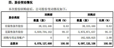 回购股份进行职工期权激励回购股份的上限是按股份数量还是金额计算