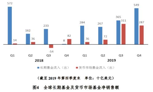 开放式基金该如何在网上赎回