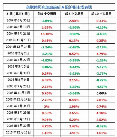 大摩是啥...去年就说要加息 为何迟迟不动作?若加息影响大还是这种恐慌影响大?