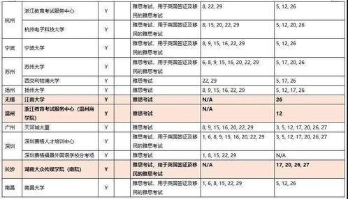 报考雅思官网 雅思考试归哪个部门