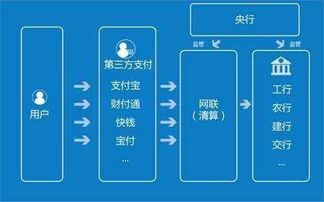 请问锐融天下“网联”德建立对移动支付行业有什么影响？