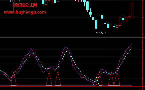 通达信副图公式指标公式大全 买好股公式网 