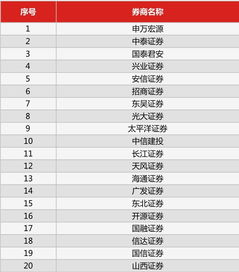 湖南最好的证券公司 最有实力的券商是？