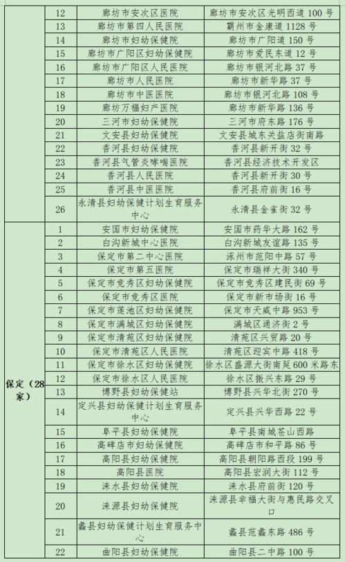 产前筛查重点关注：如何选择合适的筛查项目