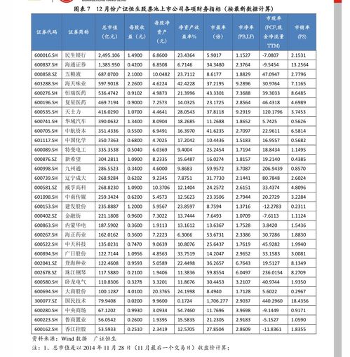 哪个国家的股票是最正规的？是美国吗？