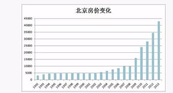 为什么我不建议你在北京买房子 