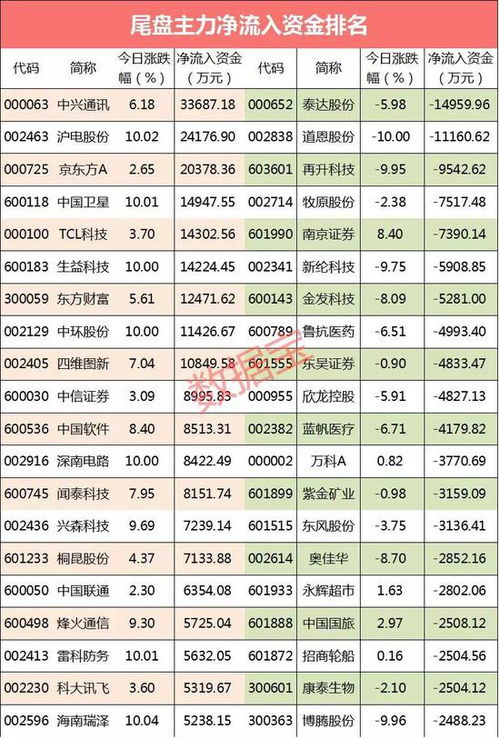 尾盘抢筹的资金到底什么目的