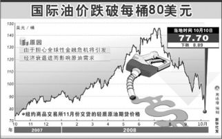 为什么油价跌而航空股却涨不反跌