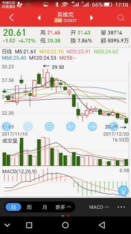 英维克近几年成长快速，应该属科技类中型企业，是不是马上就要上市了吧？