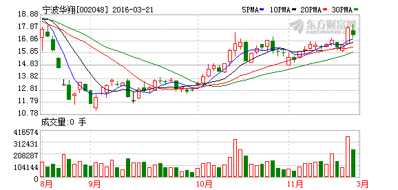 宁波华翔不设涨跌幅是好事还是坏事？