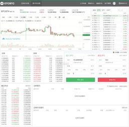 otc比特币香港_btc如何进行otc交易