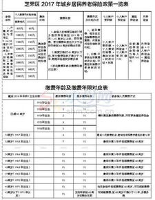 山东省新农保缴费与补贴标准？山东省农村养老保险缴费标准是多少