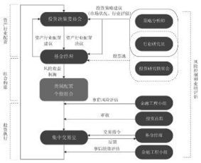 汇添富成长焦点股票型证券投资基金好不好