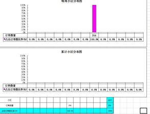 请问这种表格怎么做 在下面的表格中输入数据,上面的图形也就自动生成数据图像 