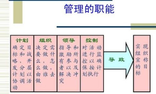 简述计划的作用  第2张