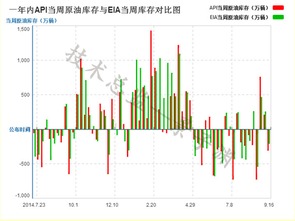 美国加息是利多还是利空？