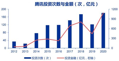 四维图新有分红送股吗