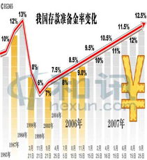 银行存款储备金是什么意思？