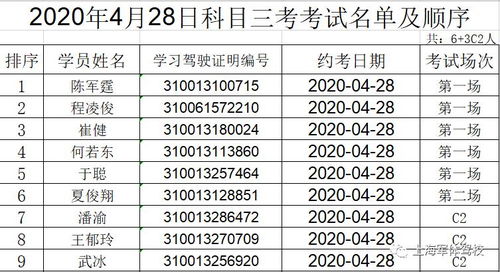 2020年4月28日科目三考考试名单及顺序