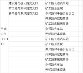 河南交警总队挂牌督办整治鹤壁这些路段,详细位置公布