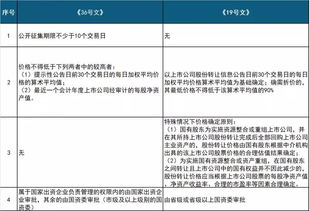 国有企业收购民营企业股权是否可以使用非公开协议方式进行。