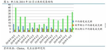 新三板做市商若干问题