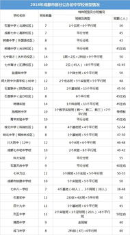 备战2019xsc 择校不如择班 成都2018年部分初中名校 特色 班型汇总