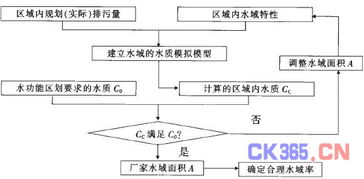 水域率是什么意思