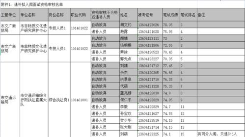 延迟考试 公布入闱名单 事关事业单位招考,江西三设区市最新公告