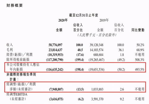 请问，根据最新的会计准则，产品的研发费用如何入账？是直接费用化，还是入到产品成本？