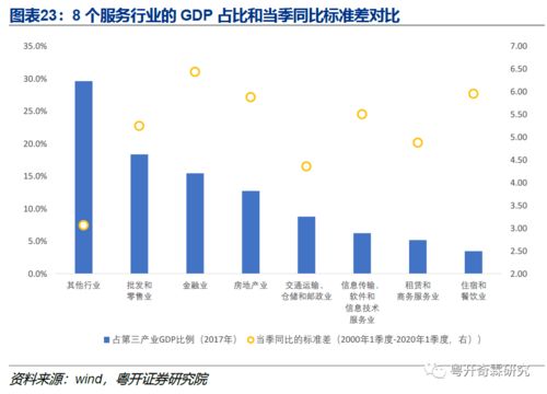 实务必备 现实中的GDP是怎么算出来的