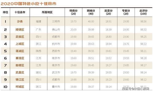 中国小吃城市排名前十 (中国小吃城市排名前十位)