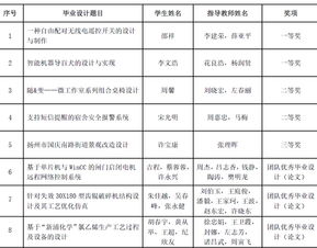 论文获得江苏省高校优秀毕业设计