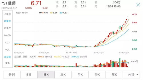 10次跌停10次涨停的问题