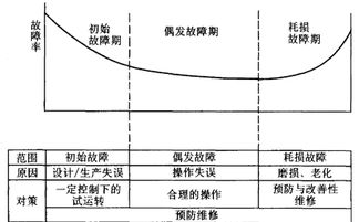 如何计算设备故障率 