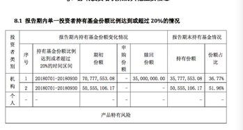 债券基金赎回，几天都到帐？邮政储蓄买的