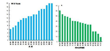 枣庄5月 气质 全省排名第10 无重污染天气 