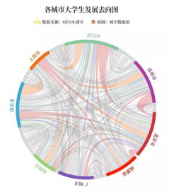 九星连线代表什么