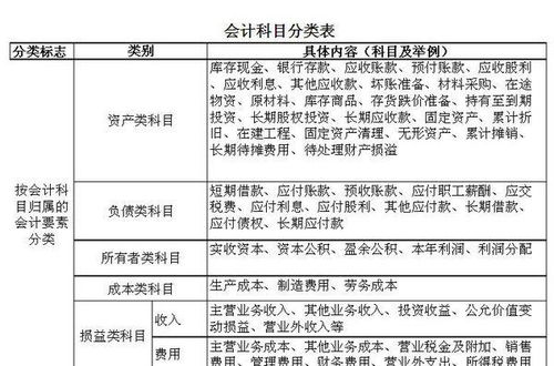 投资收益属于损益类科目，但他属于哪个会计要素？所有的损益类科目都是借减贷增吗？