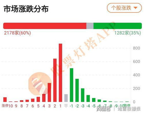 股市探底回升是不是都预示后市会升