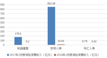 人寿保险保费上涨是真的吗