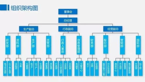 好用到哭的高颜值组织架构图模板 调整方案流程 可修改版