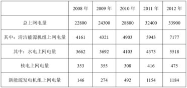 资料分析中增长1.7倍 增长率是多少