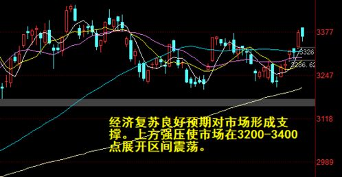 股市复盘两市弱势震荡何时向上突破