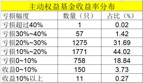 这个月哪个基金跌得最历害