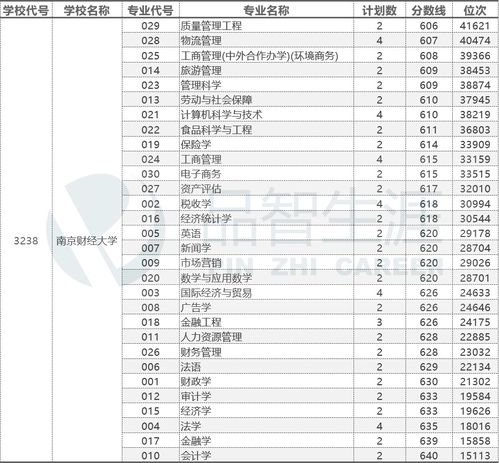 江苏大学专业排名及分数线