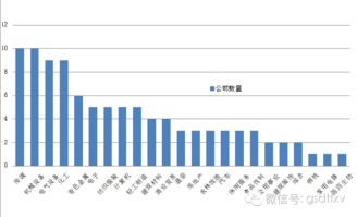 的重组失败，为什么只是一个月内不再重组