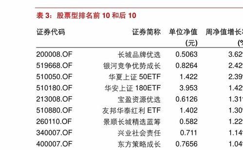 华夏基金赎回费率如何计算？