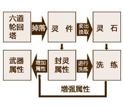 神仙道 一探群魔乱舞的六道轮回塔 