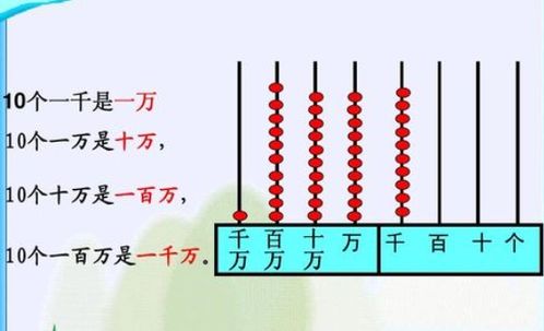 14062000，6在什么位，它的计数单位是